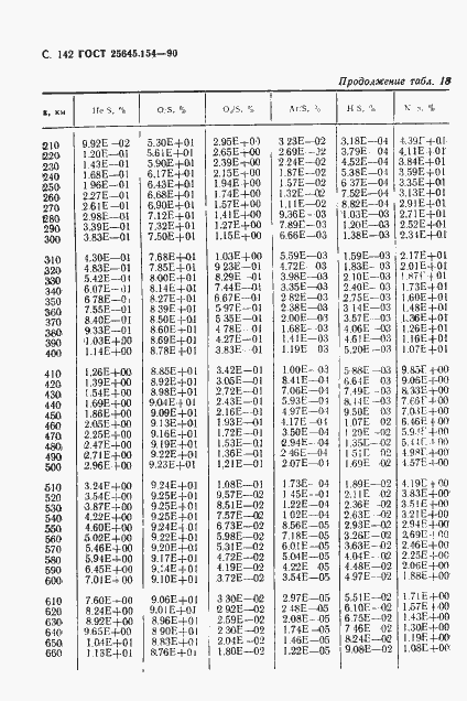 Страница 143 ГОСТ 25645.154-90