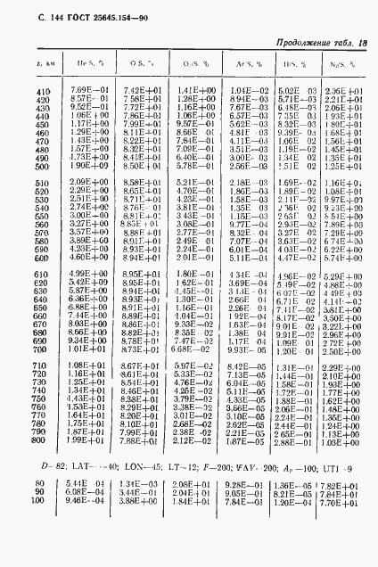 Страница 145 ГОСТ 25645.154-90