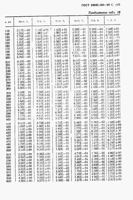 Страница 146 ГОСТ 25645.154-90