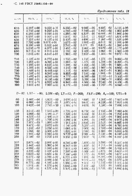 Страница 147 ГОСТ 25645.154-90