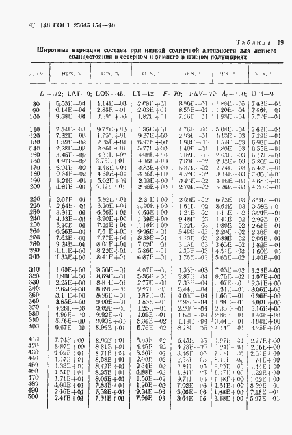 Страница 149 ГОСТ 25645.154-90