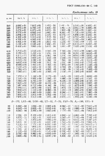 Страница 150 ГОСТ 25645.154-90