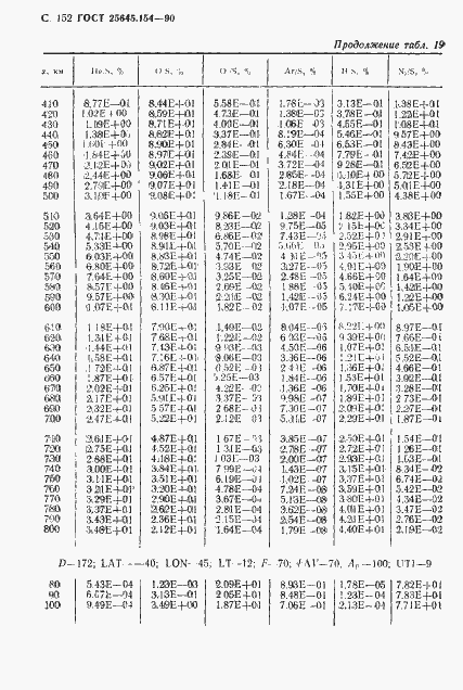 Страница 153 ГОСТ 25645.154-90