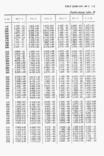 Страница 154 ГОСТ 25645.154-90