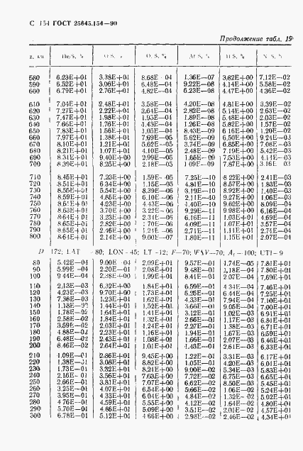 Страница 155 ГОСТ 25645.154-90