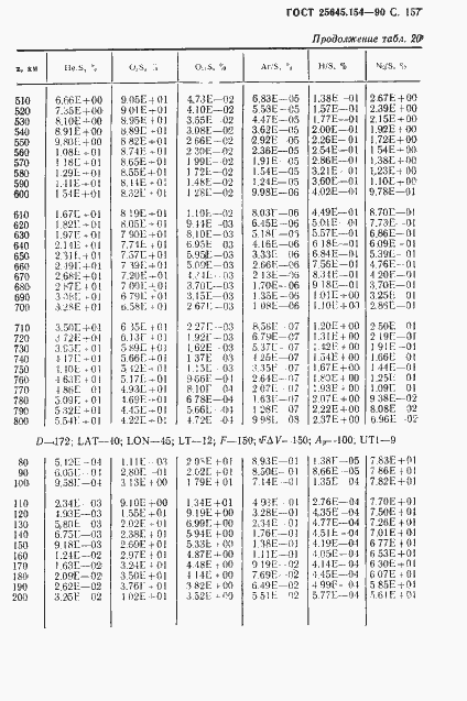 Страница 158 ГОСТ 25645.154-90