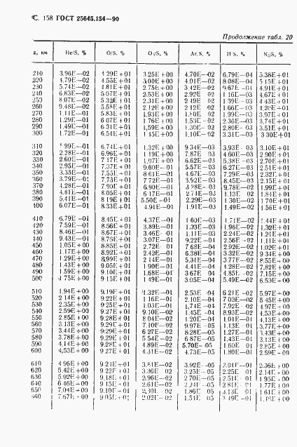 Страница 159 ГОСТ 25645.154-90