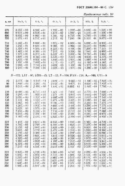 Страница 160 ГОСТ 25645.154-90