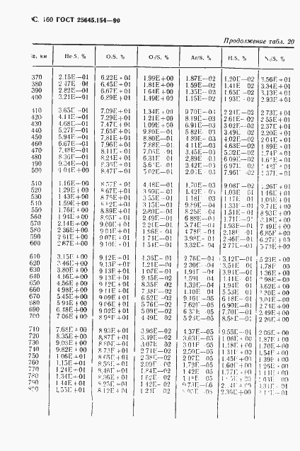 Страница 161 ГОСТ 25645.154-90