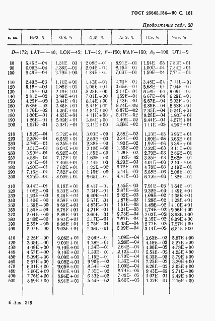 Страница 162 ГОСТ 25645.154-90