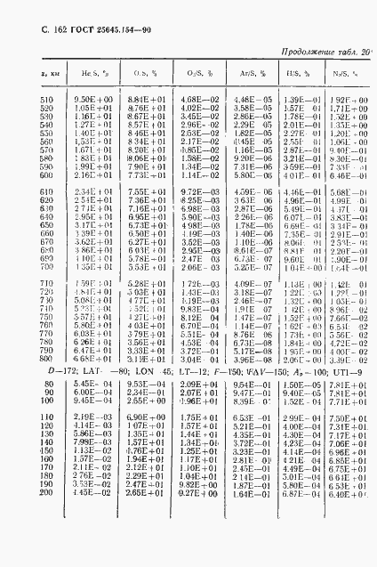Страница 163 ГОСТ 25645.154-90