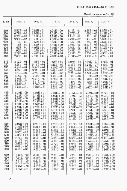 Страница 164 ГОСТ 25645.154-90