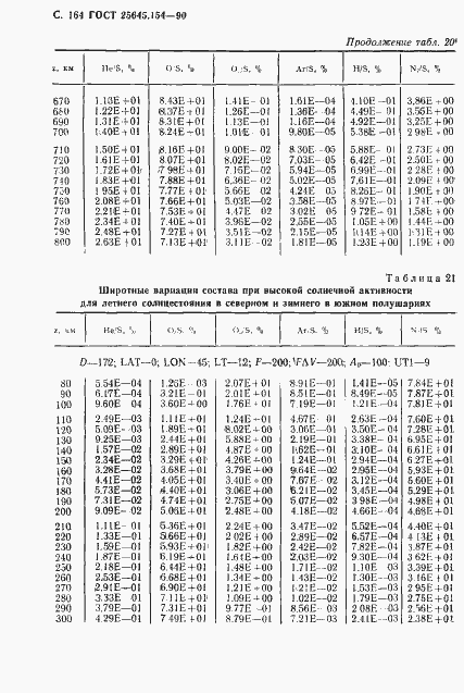 Страница 165 ГОСТ 25645.154-90