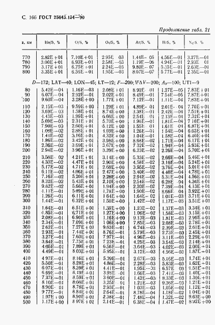 Страница 167 ГОСТ 25645.154-90