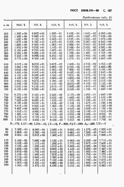 Страница 168 ГОСТ 25645.154-90