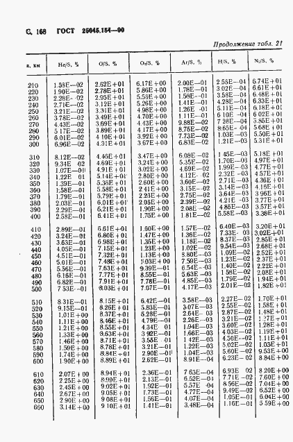 Страница 169 ГОСТ 25645.154-90