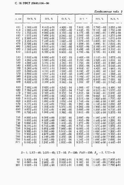 Страница 17 ГОСТ 25645.154-90