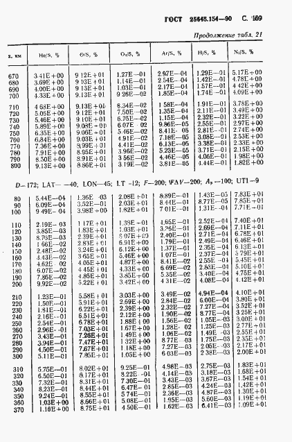 Страница 170 ГОСТ 25645.154-90