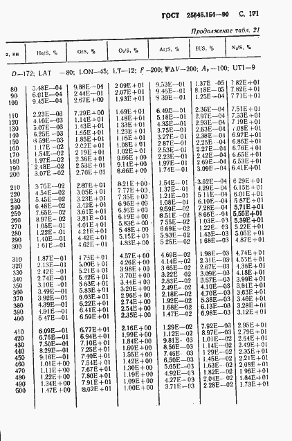 Страница 172 ГОСТ 25645.154-90
