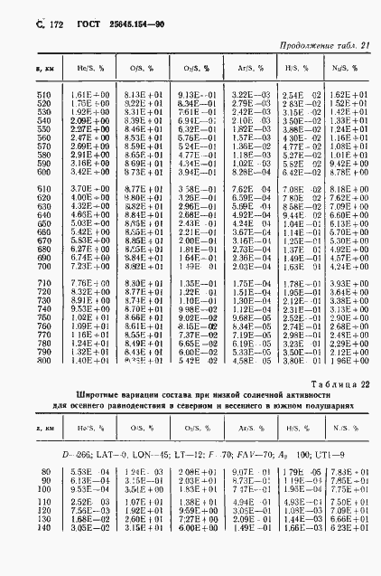 Страница 173 ГОСТ 25645.154-90