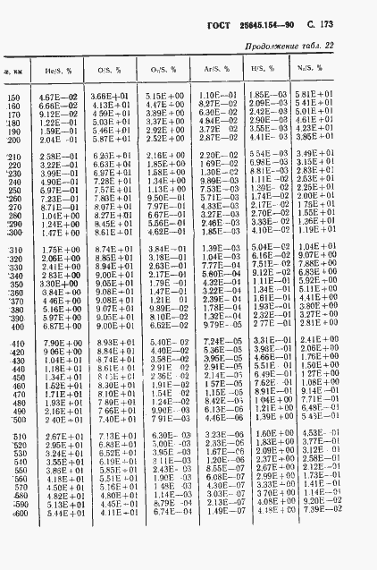 Страница 174 ГОСТ 25645.154-90
