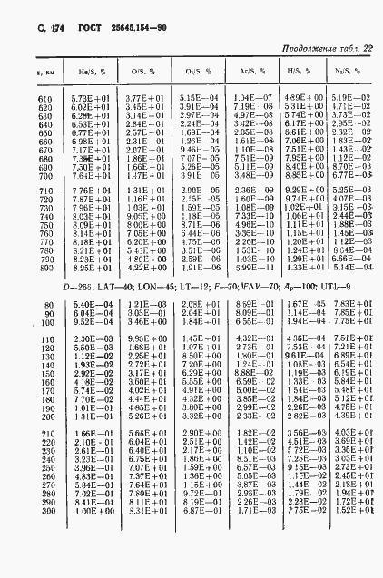 Страница 175 ГОСТ 25645.154-90