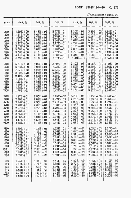 Страница 176 ГОСТ 25645.154-90