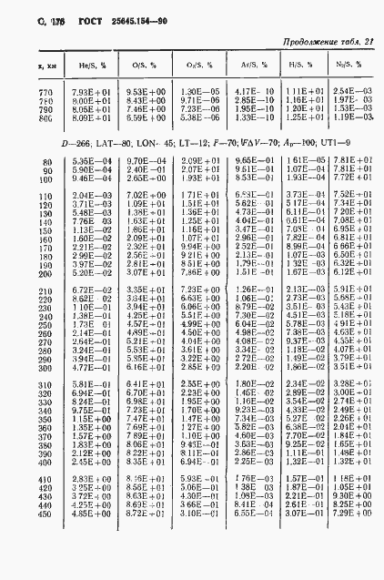 Страница 177 ГОСТ 25645.154-90