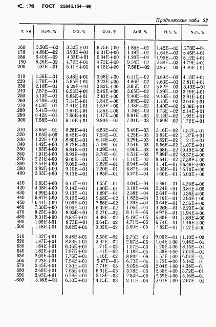 Страница 179 ГОСТ 25645.154-90