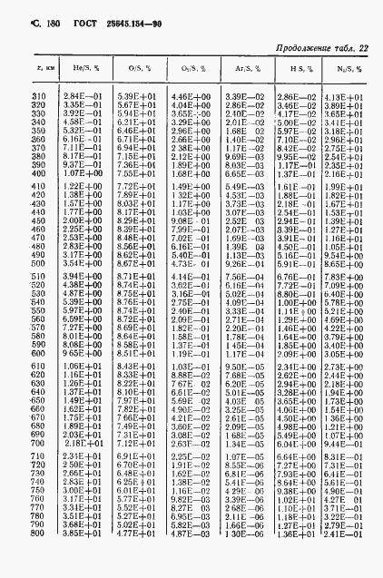 Страница 181 ГОСТ 25645.154-90