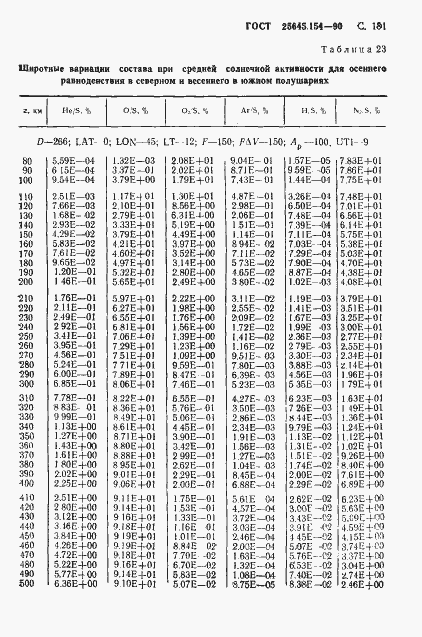 Страница 182 ГОСТ 25645.154-90