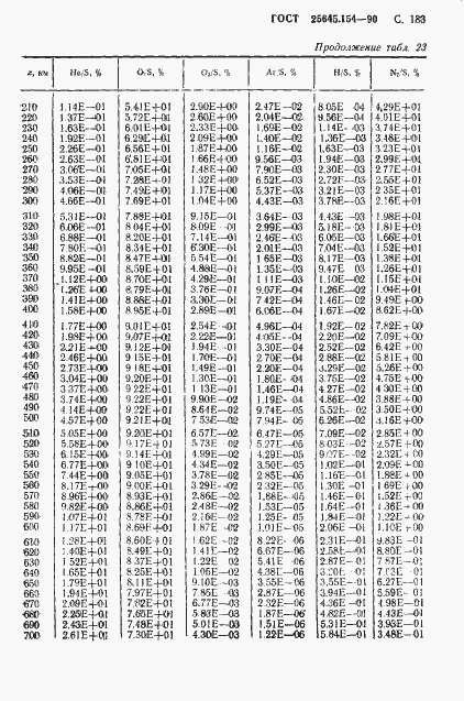 Страница 184 ГОСТ 25645.154-90