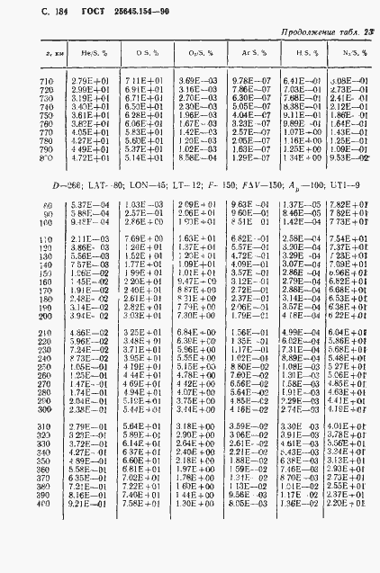 Страница 185 ГОСТ 25645.154-90