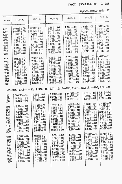 Страница 188 ГОСТ 25645.154-90