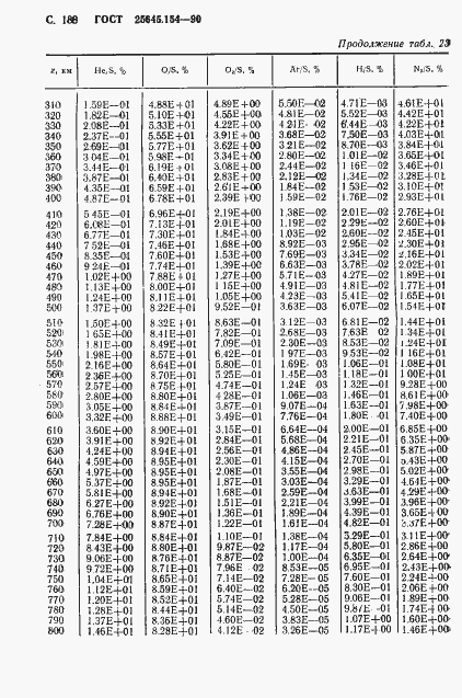 Страница 189 ГОСТ 25645.154-90