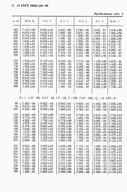 Страница 19 ГОСТ 25645.154-90