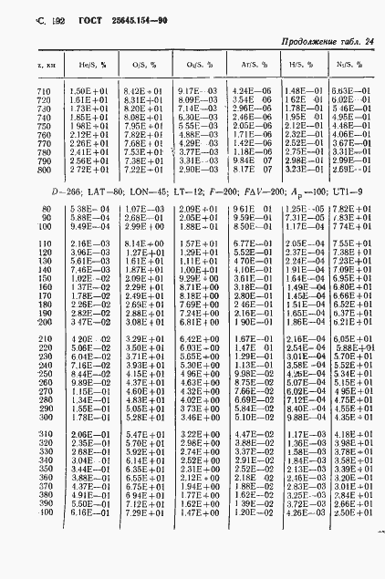 Страница 193 ГОСТ 25645.154-90