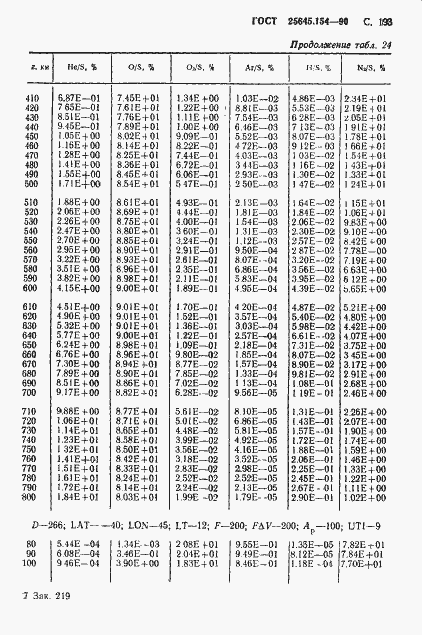 Страница 194 ГОСТ 25645.154-90