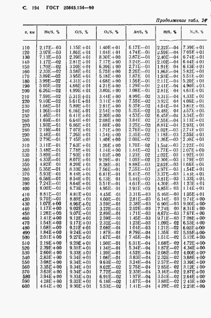 Страница 195 ГОСТ 25645.154-90