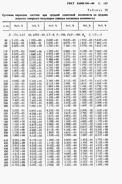 Страница 198 ГОСТ 25645.154-90