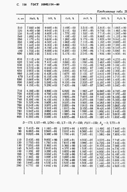 Страница 199 ГОСТ 25645.154-90