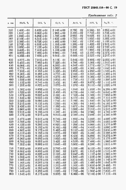 Страница 20 ГОСТ 25645.154-90