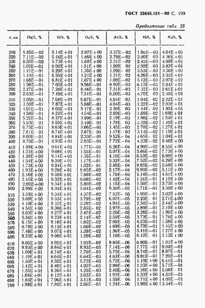 Страница 200 ГОСТ 25645.154-90