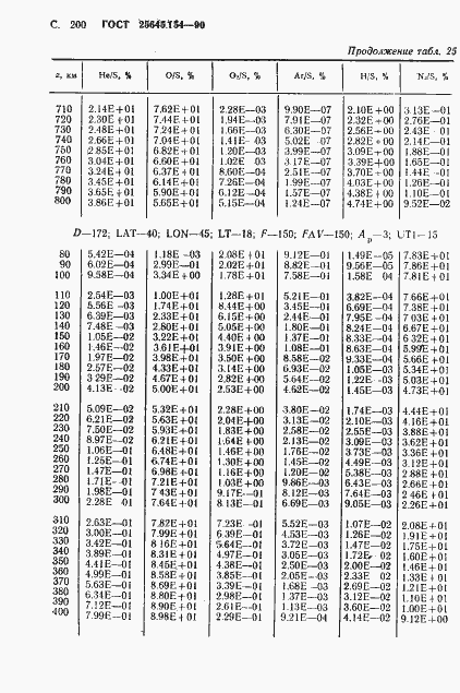 Страница 201 ГОСТ 25645.154-90