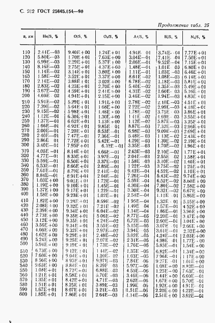 Страница 203 ГОСТ 25645.154-90