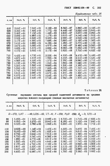 Страница 204 ГОСТ 25645.154-90