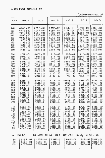 Страница 207 ГОСТ 25645.154-90