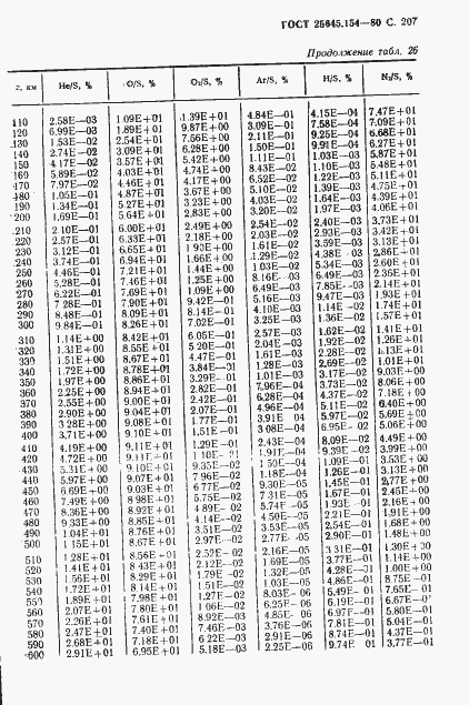 Страница 208 ГОСТ 25645.154-90