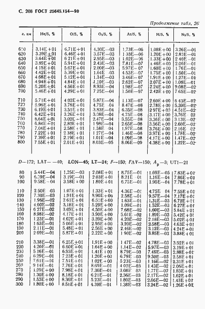 Страница 209 ГОСТ 25645.154-90