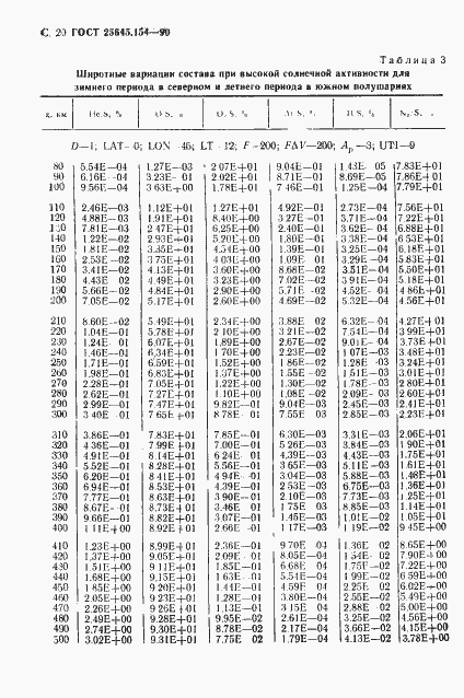 Страница 21 ГОСТ 25645.154-90